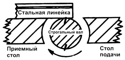 Загальний вигляд  комбинированного верстата Корвет 320